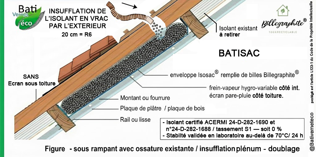 Schéma BATISAC — insufflation dans le plénum par l'extérieur, sous rampant avec ossature existante et doublage