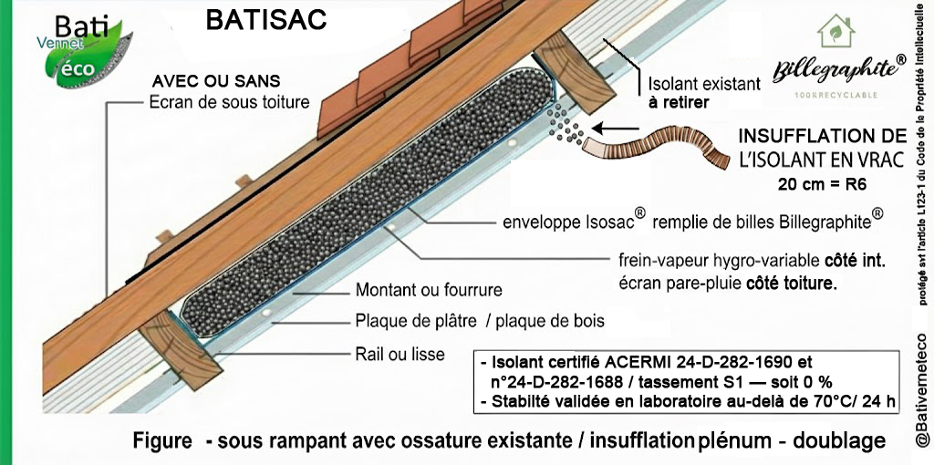 Schéma BATISAC — insufflation dans le plénum par l'intérieur, sous rampant avec ossature existante et doublage